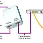 ADSL: dalla separazione della banda ai protocolli utilizzati