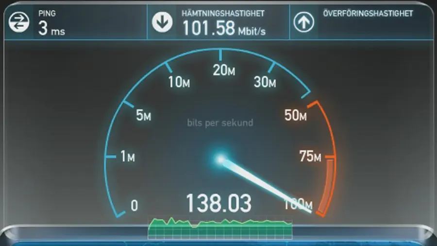 Lo Speed Test: cos'è e a cosa serve
